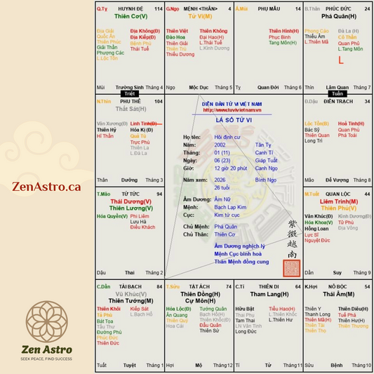 (Nữ) Hỏi định cư được năm nay không?