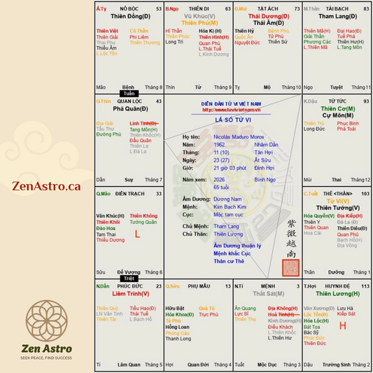 (Nam) Nicolás Maduro Moros, Tổng thống Venezuela, vận hạn sự nghiệp