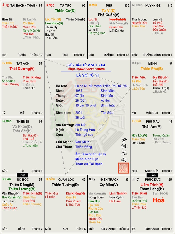 Lá số tử vi Âm Nữ, sinh giờ Thân, ngày 18, tháng 12, năm Quý Mão