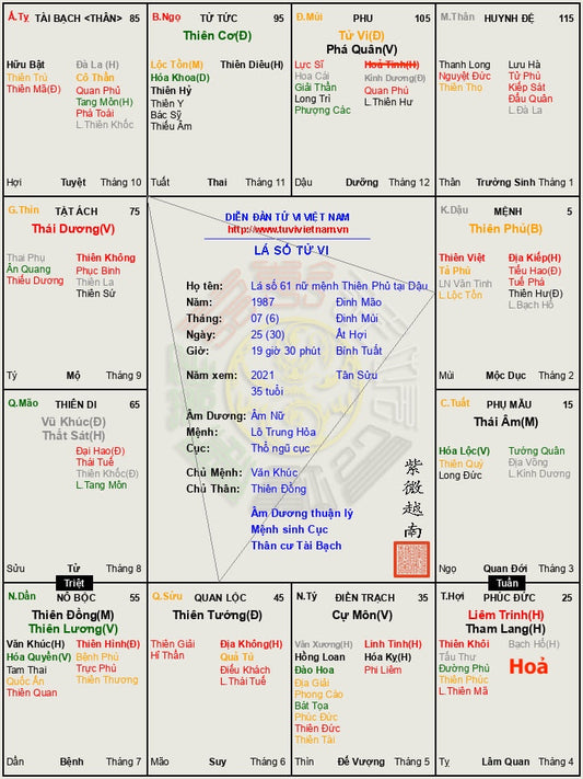 Lá số tử vi Âm Nữ, sinh giờ Thân, ngày 18, tháng 12, năm Quý Mão