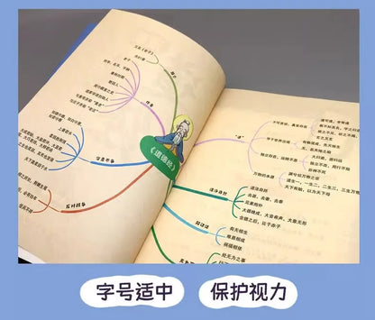 Comic Tao Te Ching, Original Classic of Children's Traditional Chinese Culture Enlightenment, Chinese Philosophical Wisdom Book