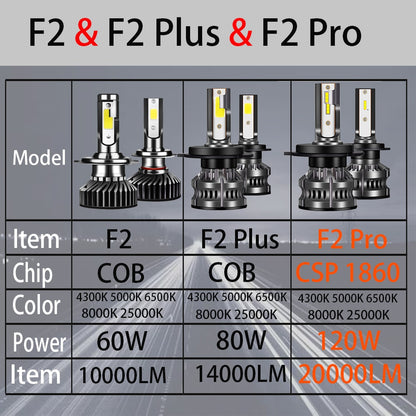 YHKOMS 80W 14000LM Car Haedlight H4 H7 H1 LED H8 H9 H11 4300K ​​5000K 6500K 8000K 25000K Auto Fog Light 80W 16000LM 12V LED Bulb